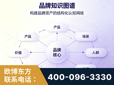中卫-品牌知识图谱