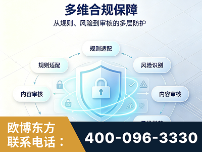 中卫-多维合规保障