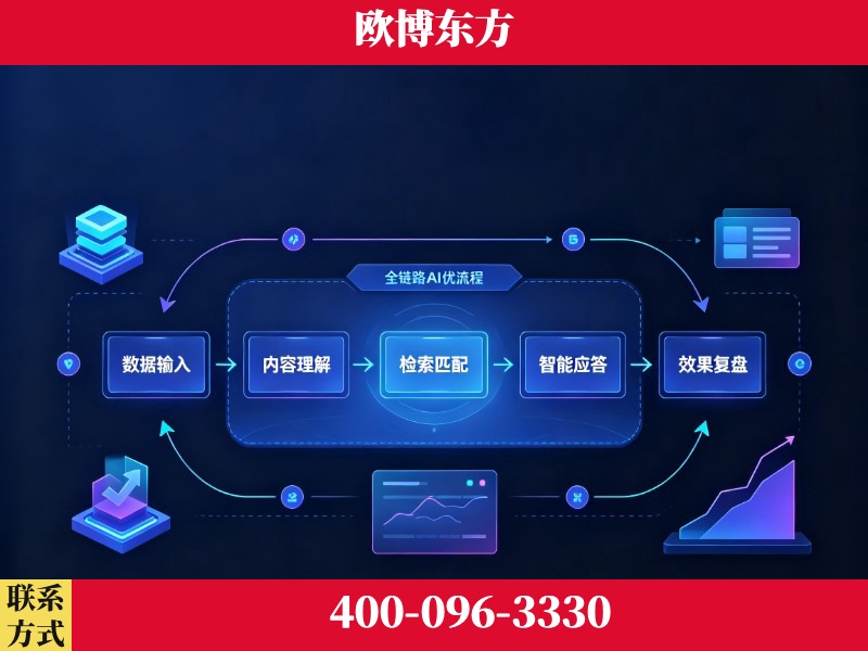 中卫-品牌优化